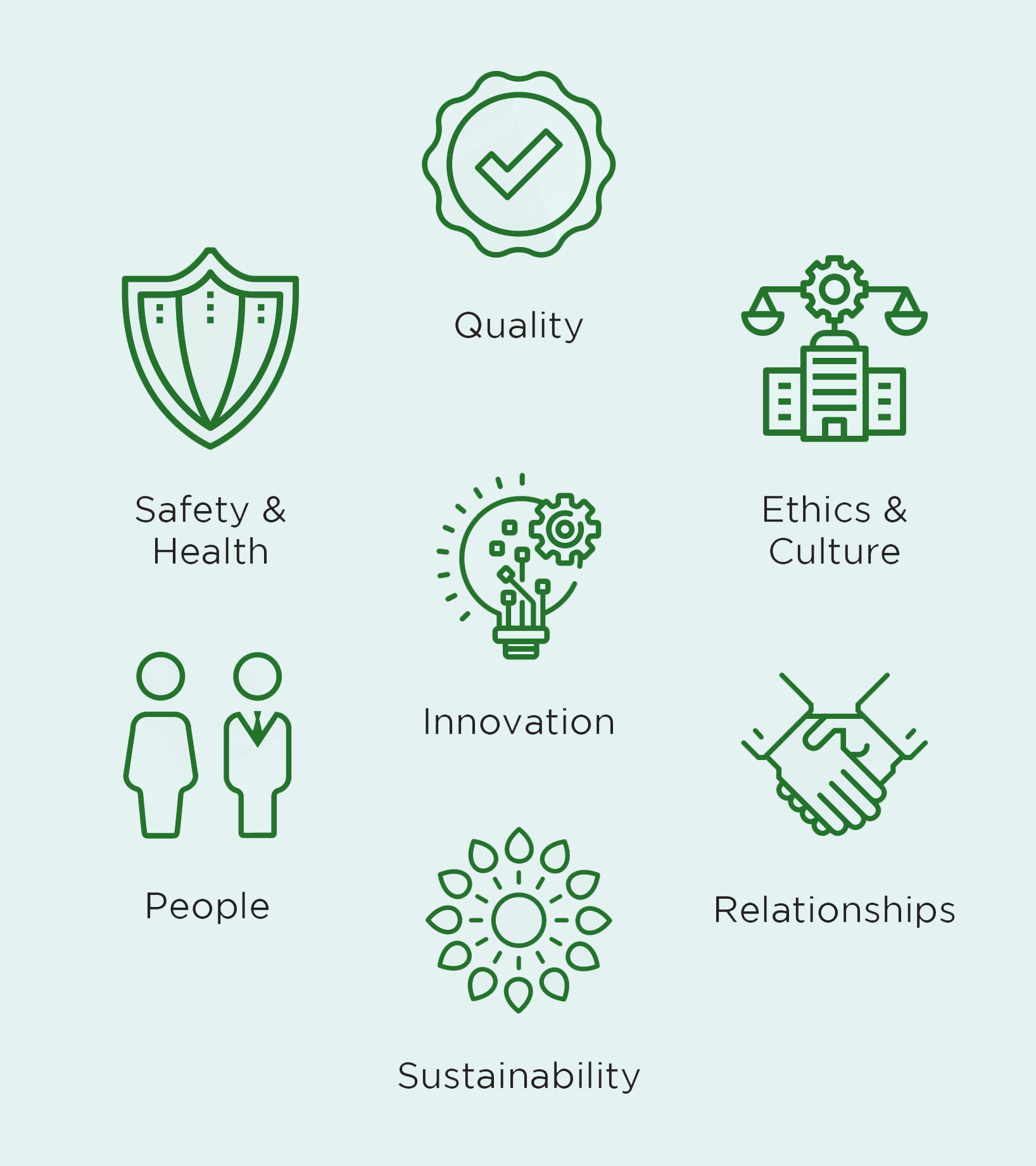 core-values